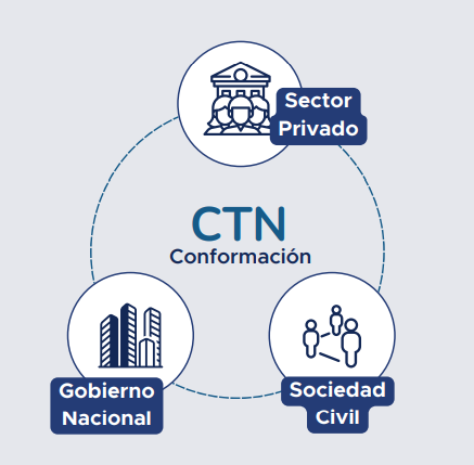 EITI Colombia