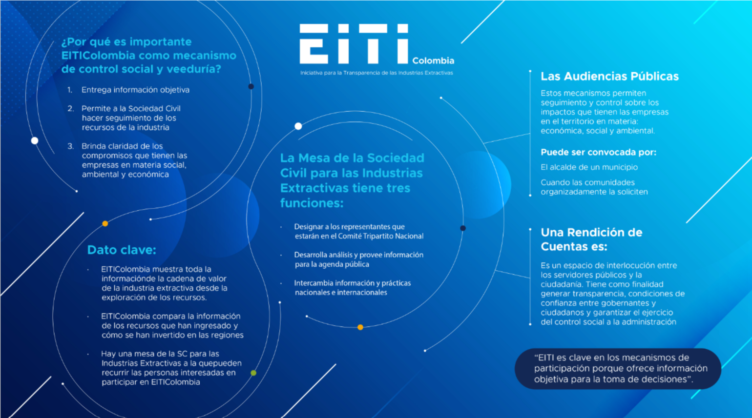 Curso sobre la Cadena de Valor