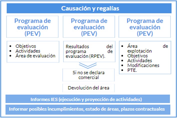 Seguimiento de contratos en producción
