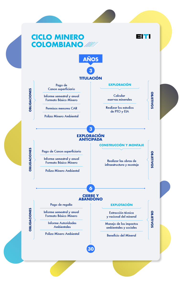 Ciclo minero colombiano