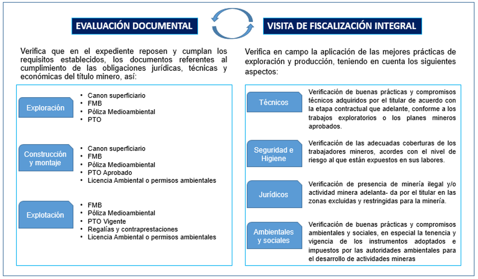 Proceso de fiscalización