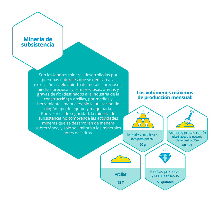 Minería de subsistencia