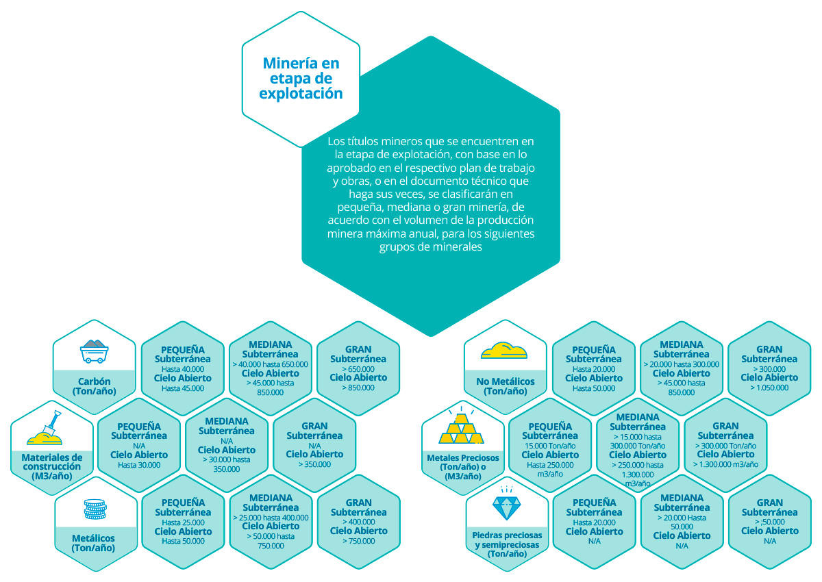 Minería en la etapa de explotación