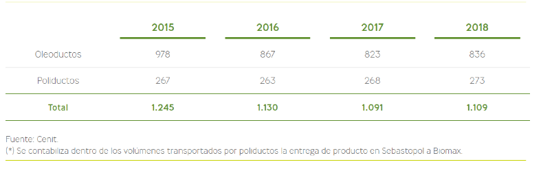 Ingresos por ventas en pesos y en dólares